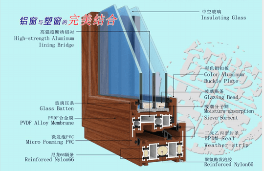 淺談節(jié)能、環(huán)保鋁塑共擠型材特性